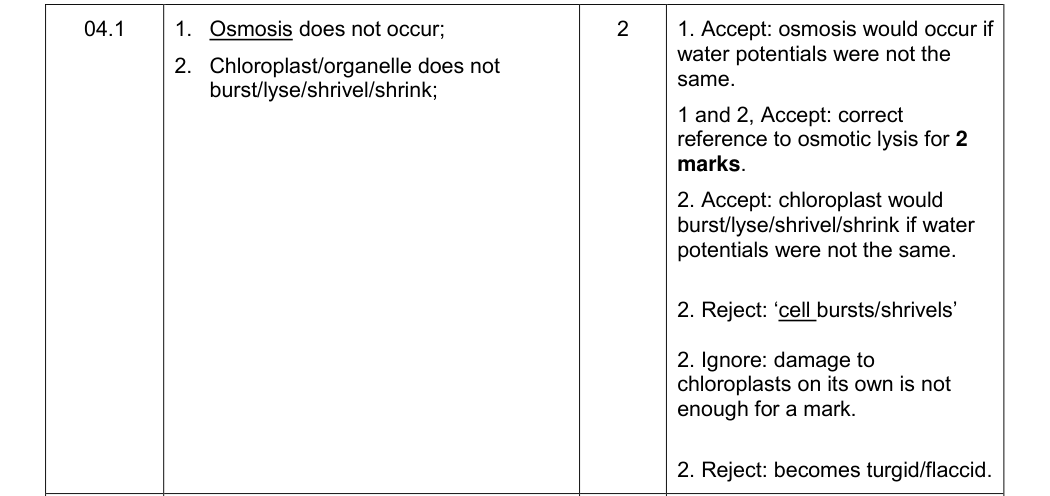 Mark scheme for 2017 A-Level Paper 2 Q4.1 (2 marks)