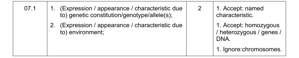 Mark scheme for 2017 A-Level Paper 2 Q7.1 (2 marks)