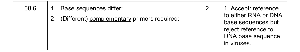Mark scheme for 2017 A-Level Paper 2 Q8.6 (2 marks)