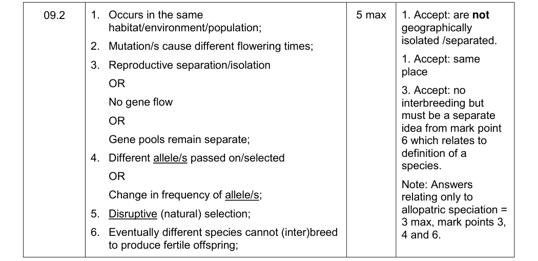 Mark scheme for 2017 A-Level Paper 2 Q9.2 (5 marks)