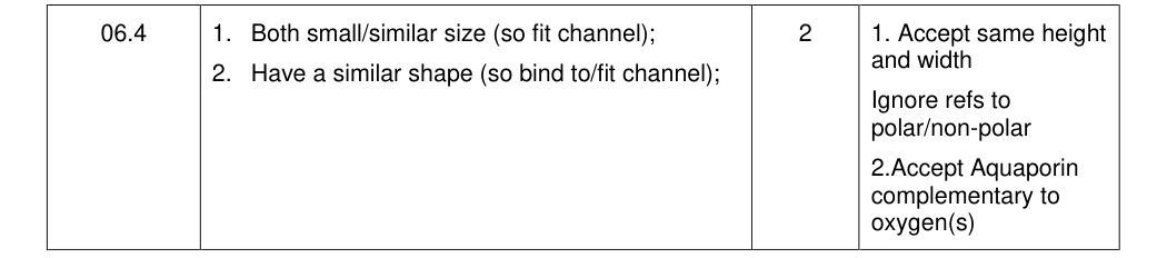 Mark scheme for 2017 A-Level Paper 3 Q6.4 (2 marks)