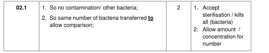 Mark scheme for 2017 As Paper 1 Q02.1 (2 marks)