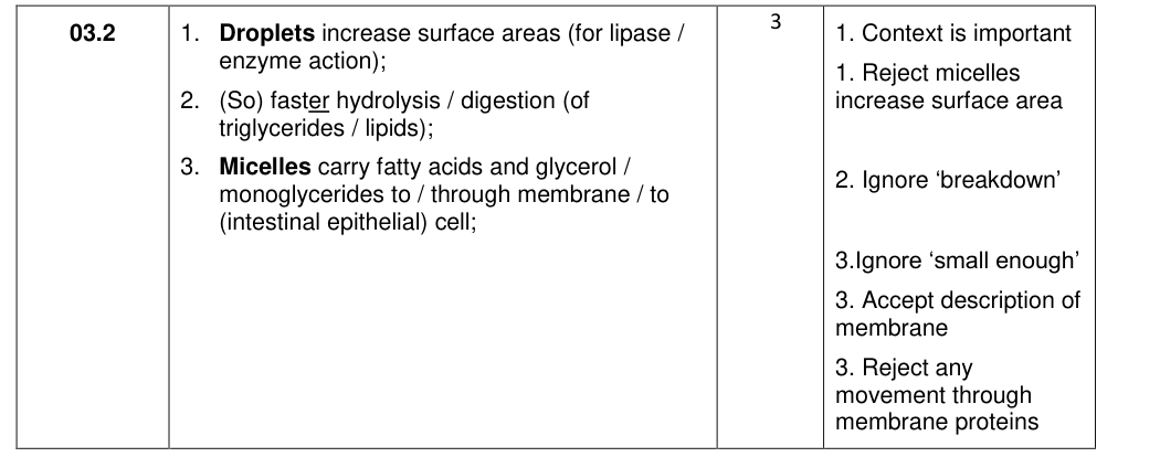 Mark scheme for 2017 As Paper 1 Q3.2 (3 marks)