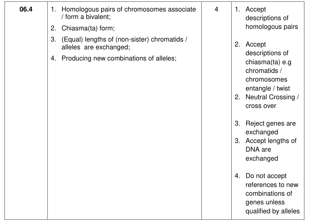 Mark scheme for 2017 As Paper 1 Q6.4 (4 marks)