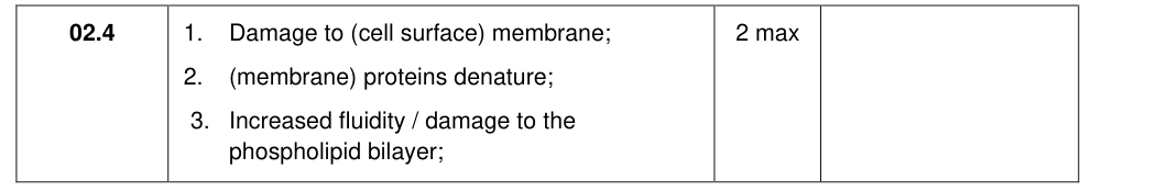 Mark scheme for 2017 As Paper 2 Q02.4 (2 marks)