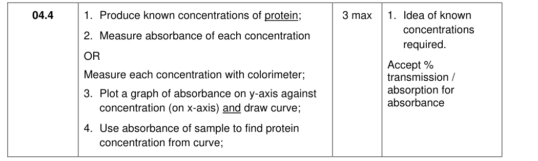 Mark scheme for 2017 As Paper 2 Q04.4 (3 marks)