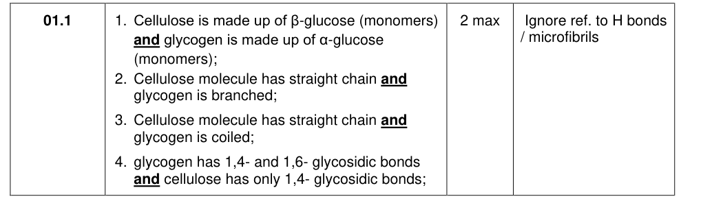 Mark scheme for 2017 As Paper 2 Q1.1 (2 marks)