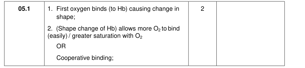 Mark scheme for 2017 As Paper 2 Q5.1 (2 marks)