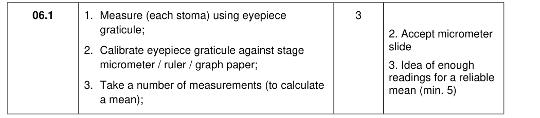 Mark scheme for 2017 As Paper 2 Q6.1 (3 marks)