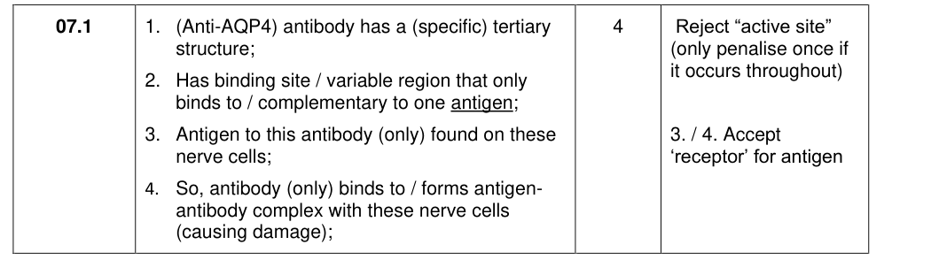 Mark scheme for 2017 As Paper 2 Q7.1 (4 marks)