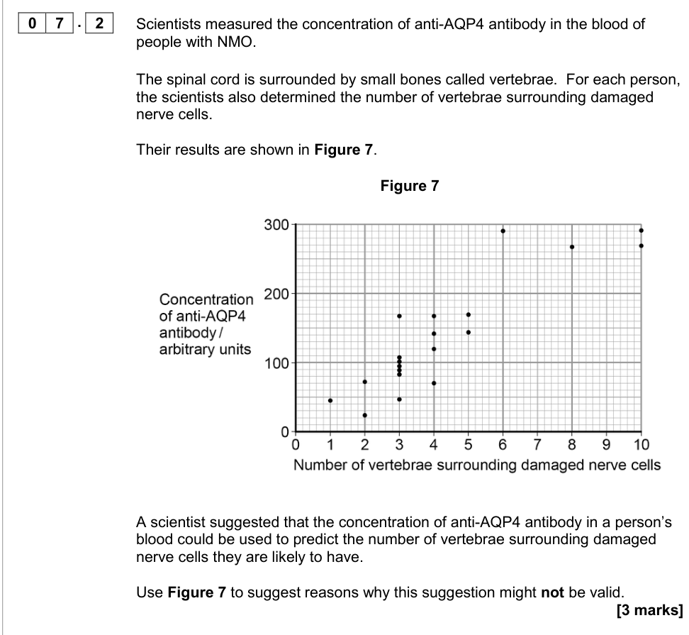 Question from 2017 As Paper 2 Q7.2 (3 marks)
