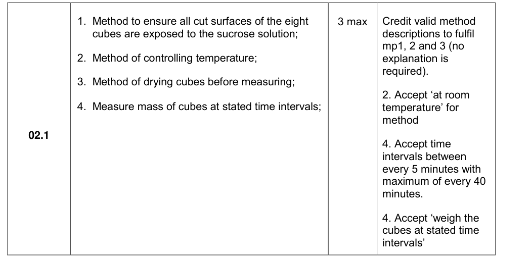 Mark scheme for 2018 A-Level Paper 1 Q02.1 (3 marks)