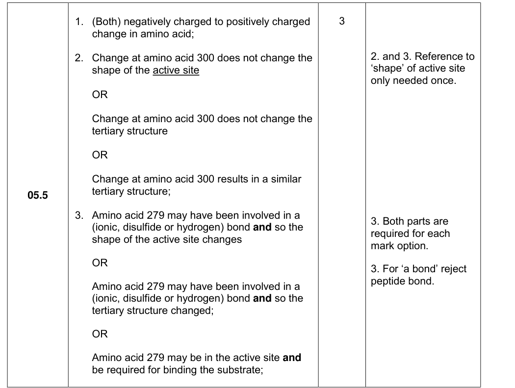 Mark scheme for 2018 A-Level Paper 1 Q5.5 (3 marks)