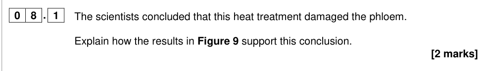 Question from 2018 A-Level Paper 1 Q8.1 (2 marks)