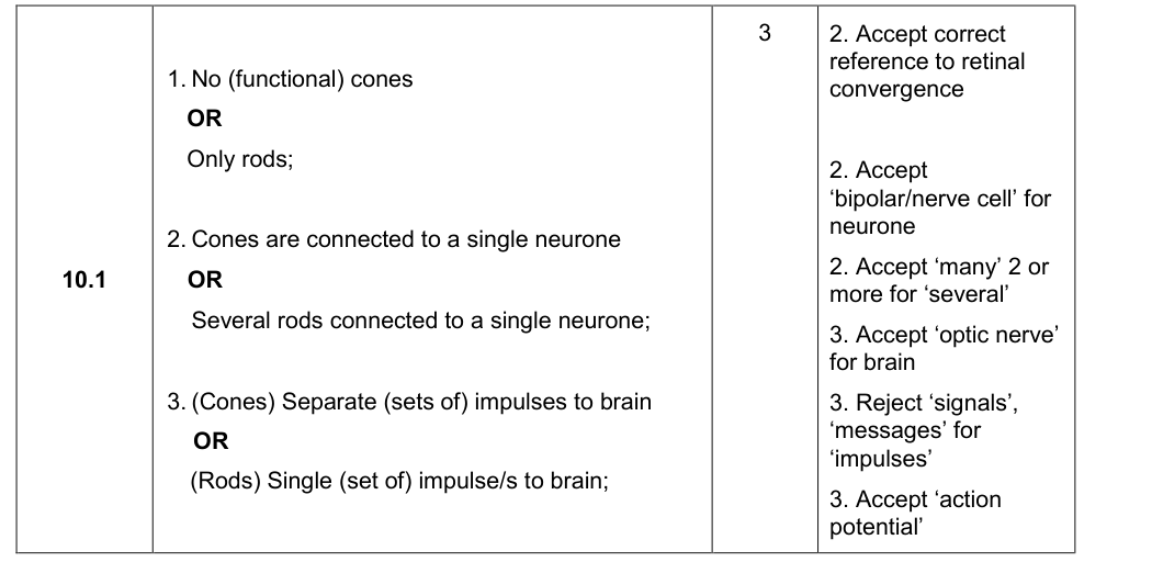 Mark scheme for 2018 A-Level Paper 2 Q10.1 (3 marks)