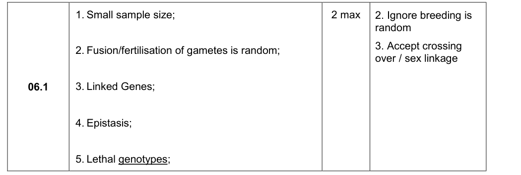 Mark scheme for 2018 A-Level Paper 2 Q6.1 (2 marks)
