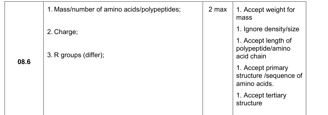 Mark scheme for 2018 A-Level Paper 2 Q8.6 (2 marks)