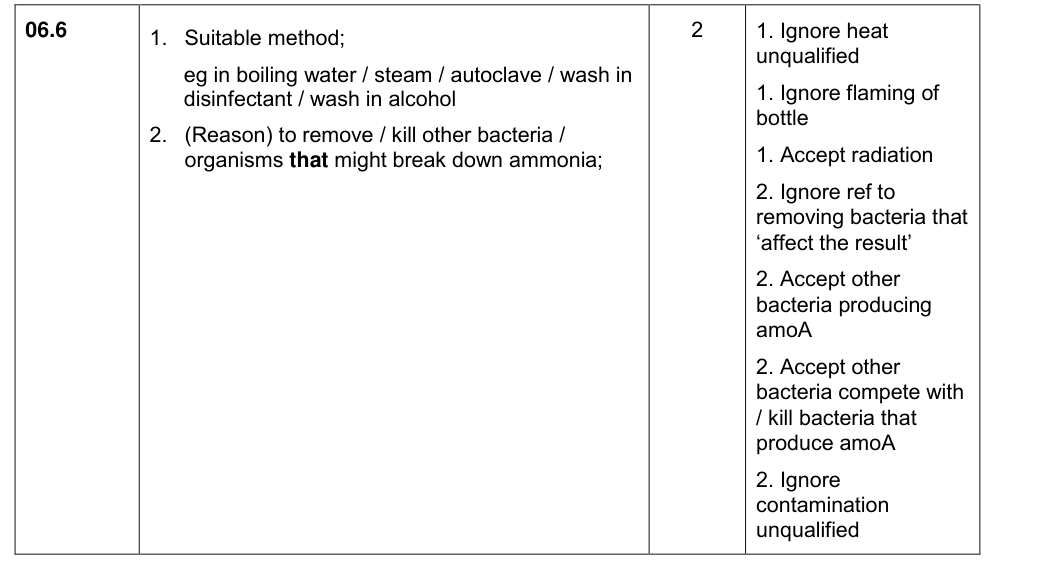 Mark scheme for 2018 A-Level Paper 3 Q06.6 (2 marks)
