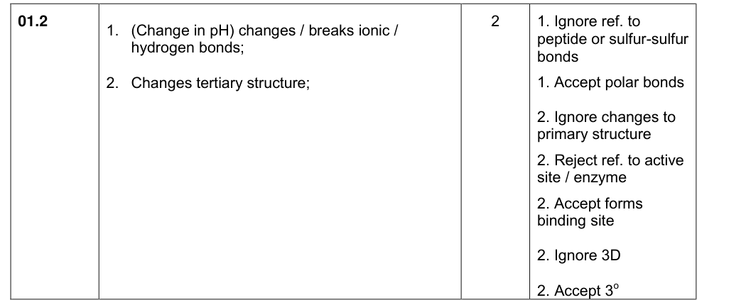 Mark scheme for 2018 A-Level Paper 3 Q1.2 (2 marks)