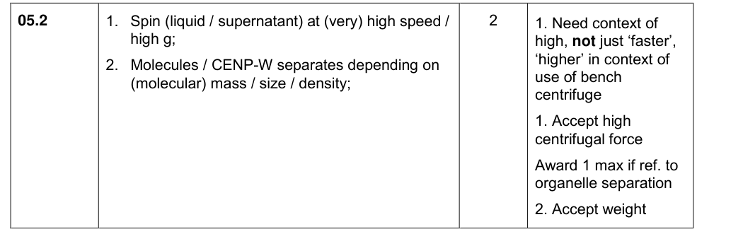 Mark scheme for 2018 A-Level Paper 3 Q5.2 (2 marks)
