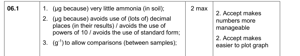 Mark scheme for 2018 A-Level Paper 3 Q6.1 (2 marks)