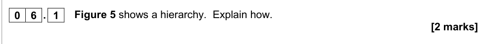 Question from 2018 As Paper 1 Q6.1 (2 marks)