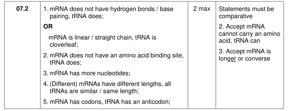 Mark scheme for 2018 As Paper 1 Q7.2 (2 marks)
