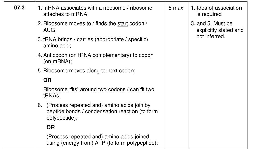 Mark scheme for 2018 As Paper 1 Q7.3 (5 marks)