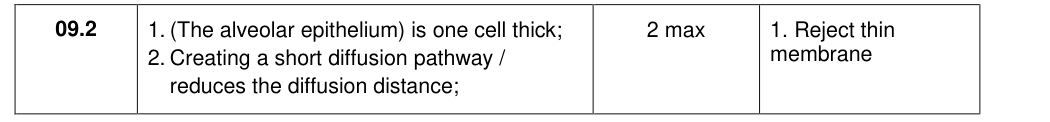 Mark scheme for 2018 As Paper 1 Q9.2 (2 marks)