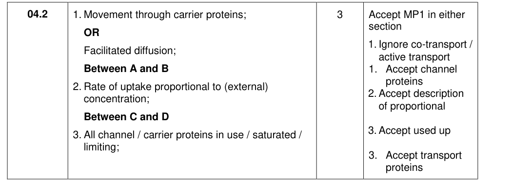 Mark scheme for 2018 As Paper 2 Q04.2 (3 marks)
