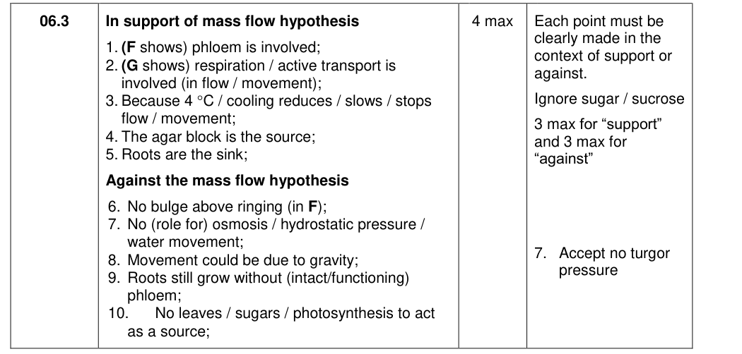 Mark scheme for 2018 As Paper 2 Q6.3 (4 marks)