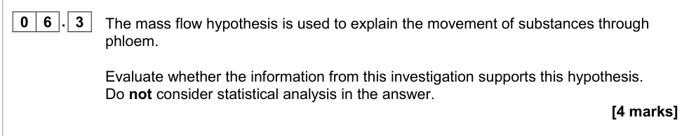 Question from 2018 As Paper 2 Q6.3 (4 marks)