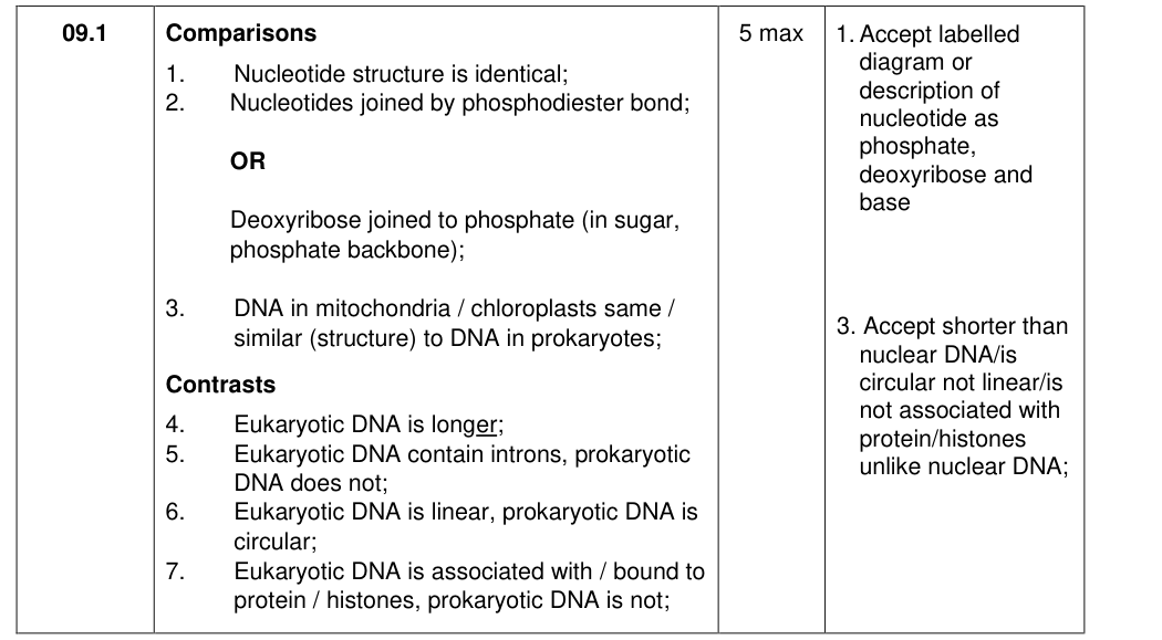 Mark scheme for 2018 As Paper 2 Q9.1 (5 marks)