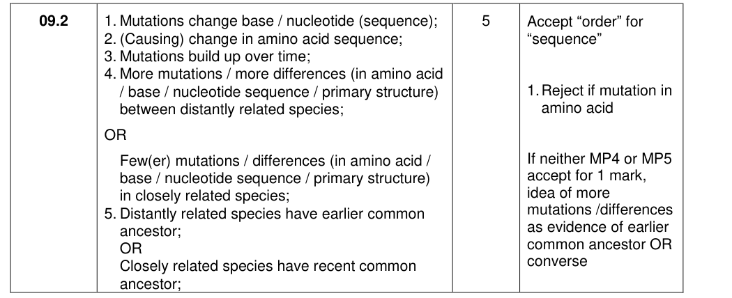 Mark scheme for 2018 As Paper 2 Q9.2 (5 marks)