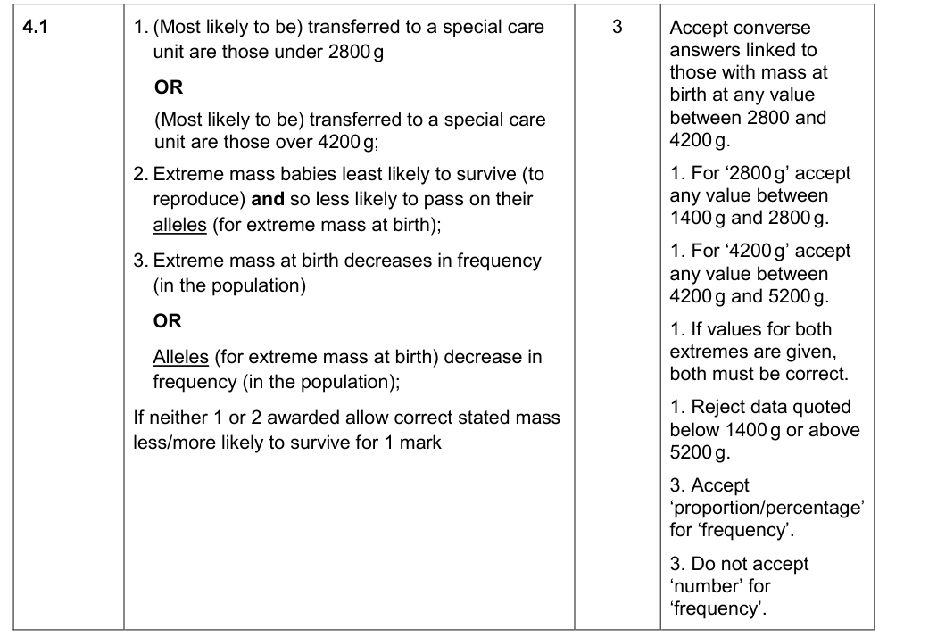 Mark scheme for 2019 A-Level Paper 1 Q04.1 (3 marks)