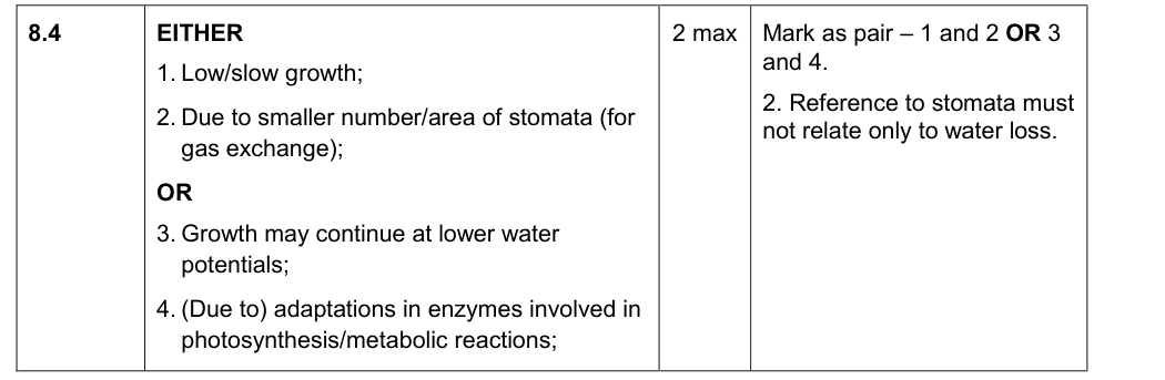 Mark scheme for 2019 A-Level Paper 1 Q08.4 (2 marks)