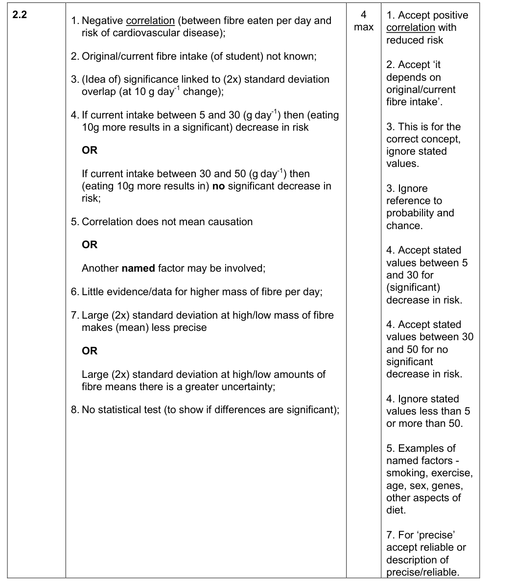 Mark scheme for 2019 A-Level Paper 1 Q2.2 (4 marks)