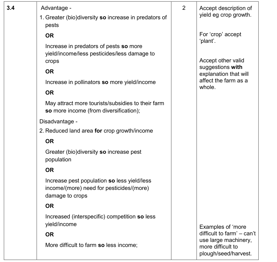 Mark scheme for 2019 A-Level Paper 1 Q3.4 (2 marks)