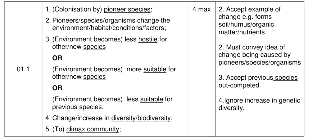 Mark scheme for 2019 A-Level Paper 2 Q1.1 (4 marks)
