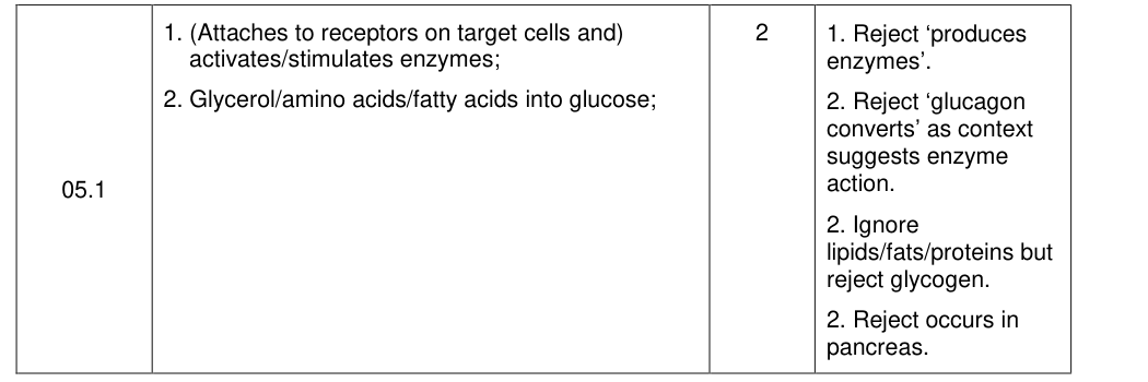 Mark scheme for 2019 A-Level Paper 2 Q5.1 (2 marks)