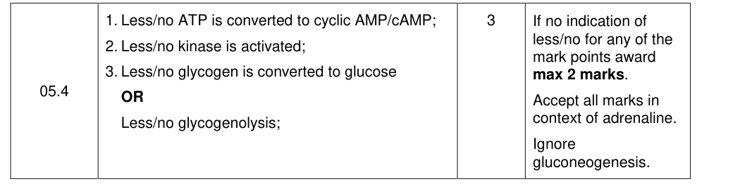Mark scheme for 2019 A-Level Paper 2 Q5.4 (3 marks)