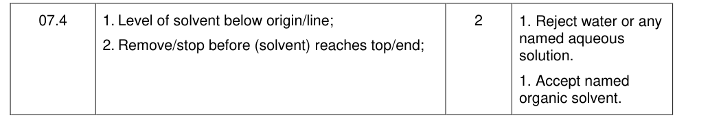 Mark scheme for 2019 A-Level Paper 2 Q7.4 (2 marks)
