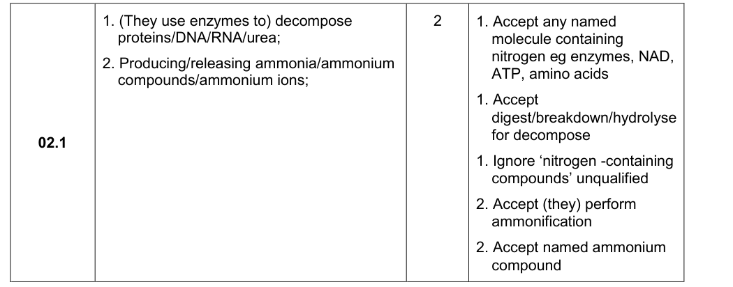 Mark scheme for 2019 A-Level Paper 3 Q2.1 (2 marks)