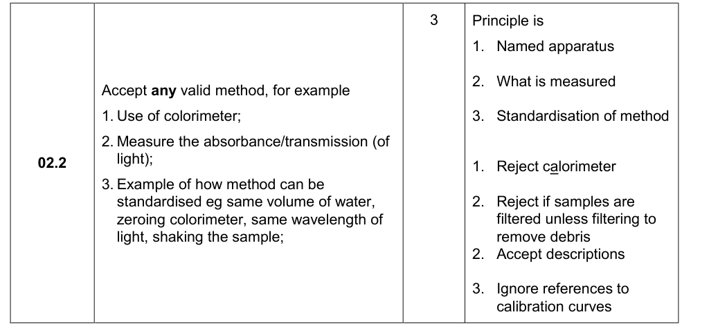 Mark scheme for 2019 A-Level Paper 3 Q2.2 (3 marks)