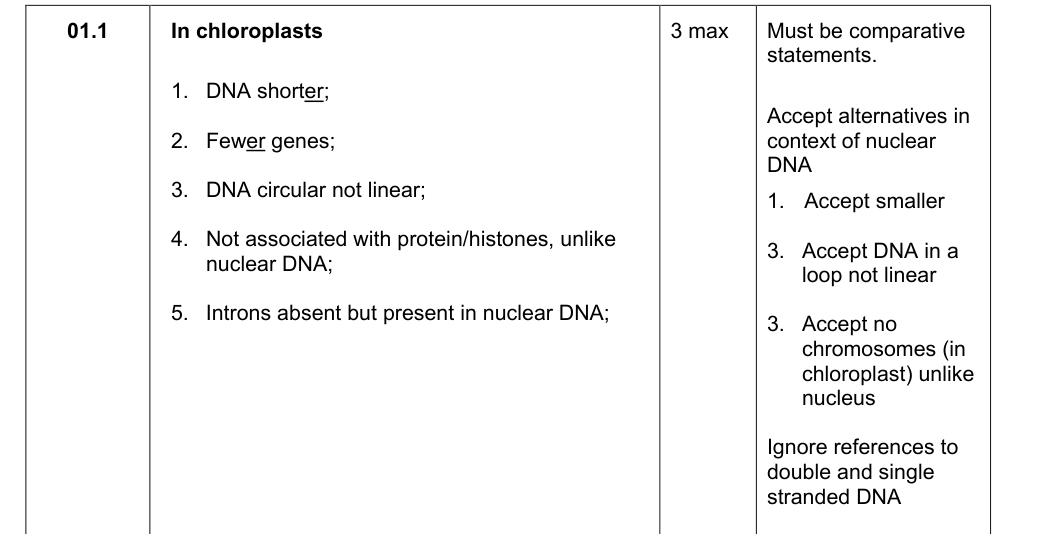 Mark scheme for 2019 As Paper 1 Q1.1 (3 marks)