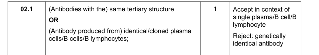 Mark scheme for 2019 As Paper 1 Q2.1 (1 marks)