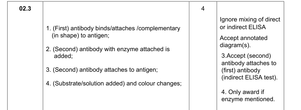 Mark scheme for 2019 As Paper 1 Q2.3 (4 marks)