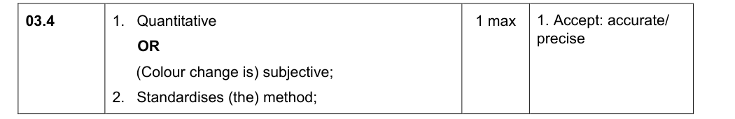 Mark scheme for 2019 As Paper 1 Q3.4 (1 marks)