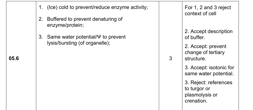 Mark scheme for 2019 As Paper 1 Q5.6 (3 marks)