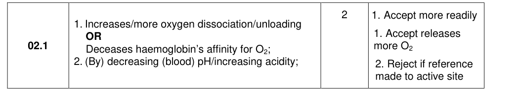 Mark scheme for 2019 As Paper 2 Q02.1 (2 marks)